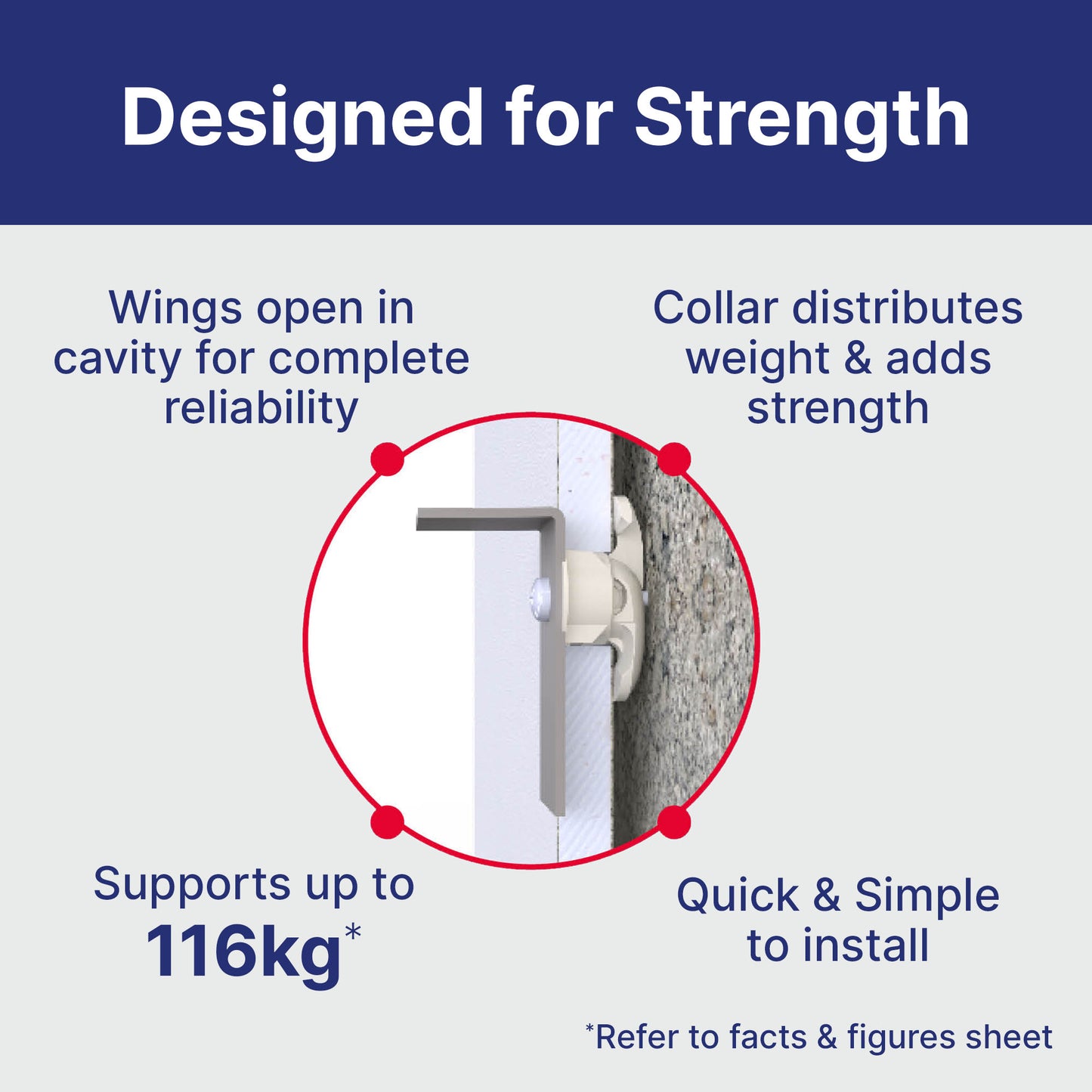 Bullfix Universal Heavy Duty Plasterboard Fixings - TV Kit